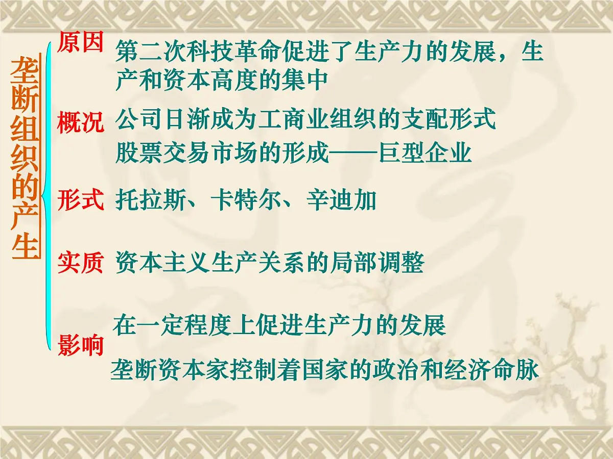 人民版高中历史必修2 5-4《走向整体的世界》课件第6页