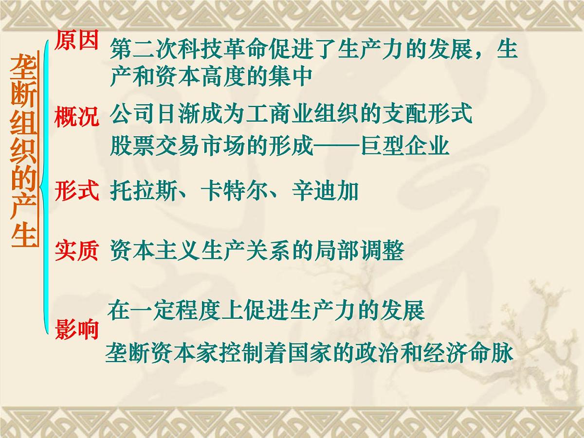 人民版高中历史必修2 5-4《走向整体的世界》课件第6页