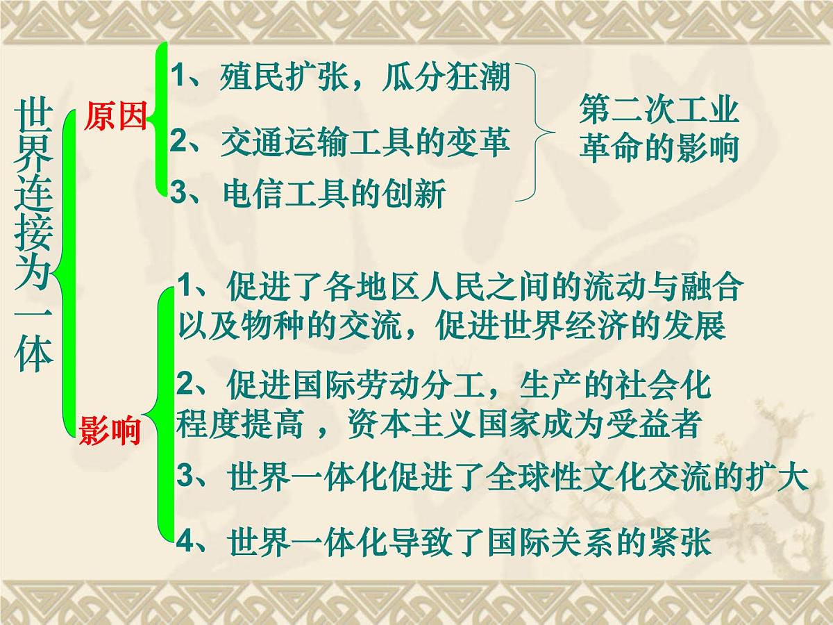 人民版高中历史必修2 5-4《走向整体的世界》课件第7页