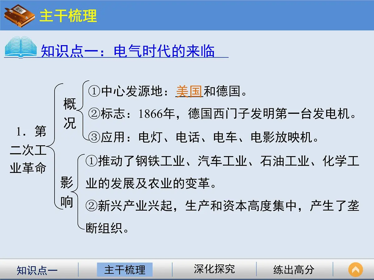 人民版高中历史必修2 5-4《走向整体的世界》课件第4页