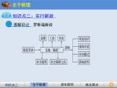 人民版高中历史必修2 6-2《罗斯福新政》课件