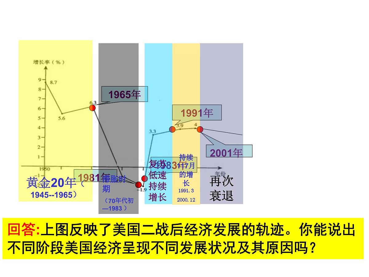 人民版高中历史必修2 6-3《当代资本主义的新变化》课件第3页