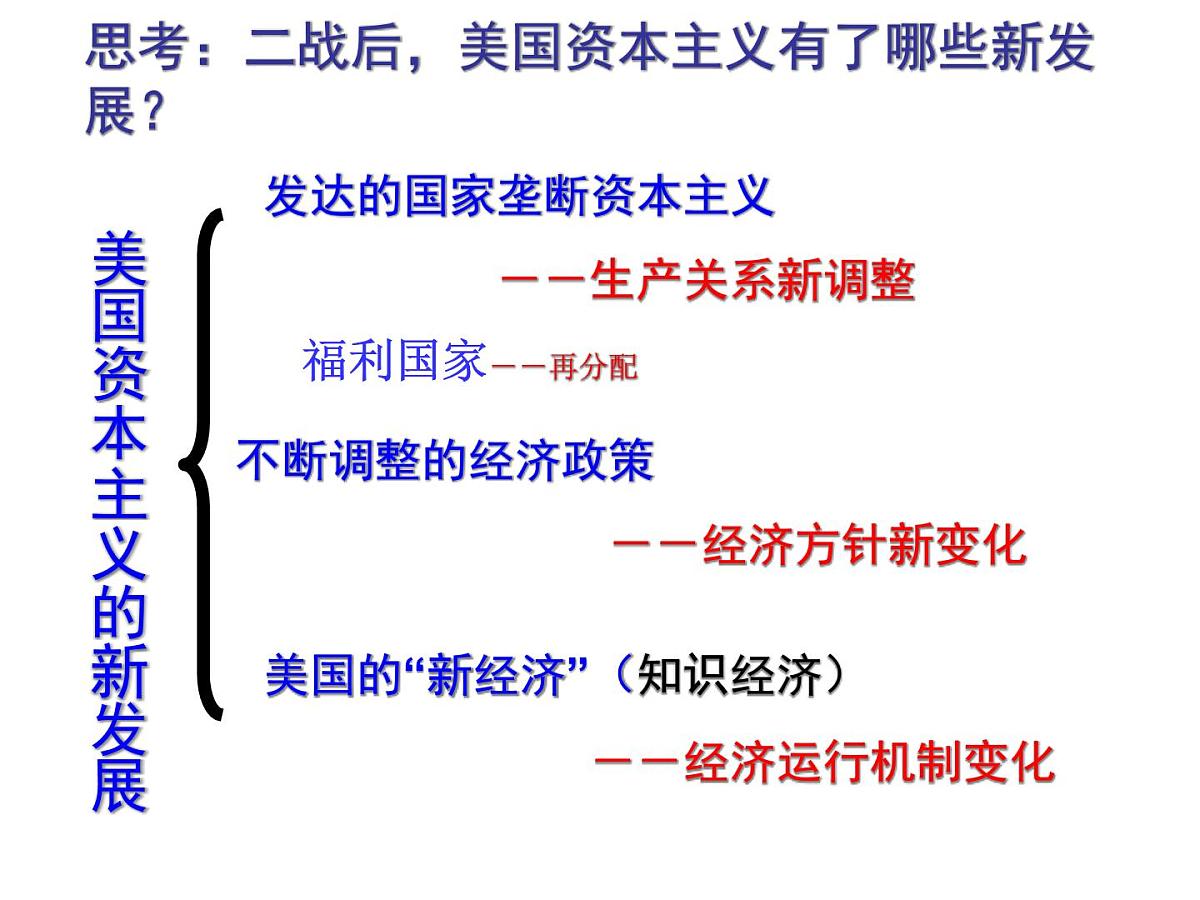 人民版高中历史必修2 6-3《当代资本主义的新变化》课件第6页