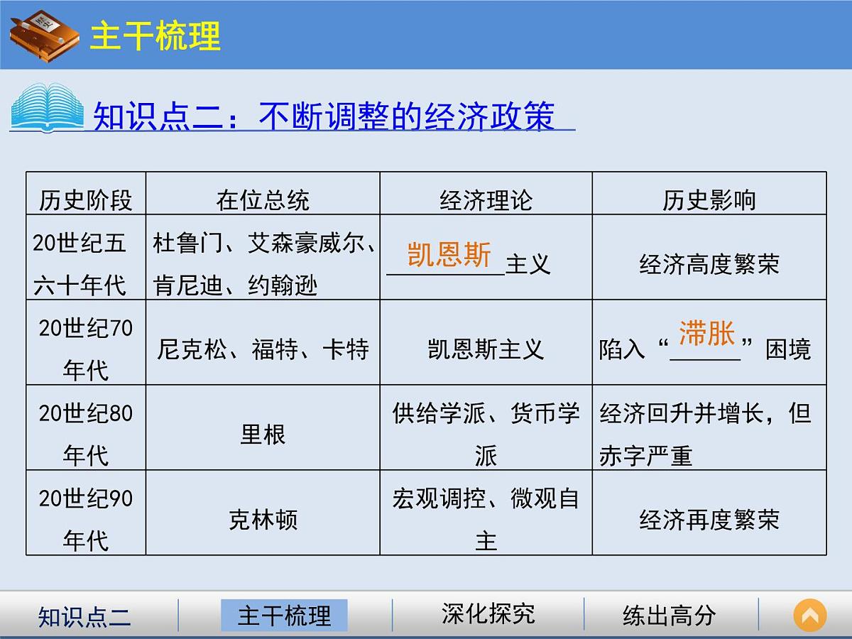 人民版高中历史必修2 6-3《当代资本主义的新变化》课件第4页