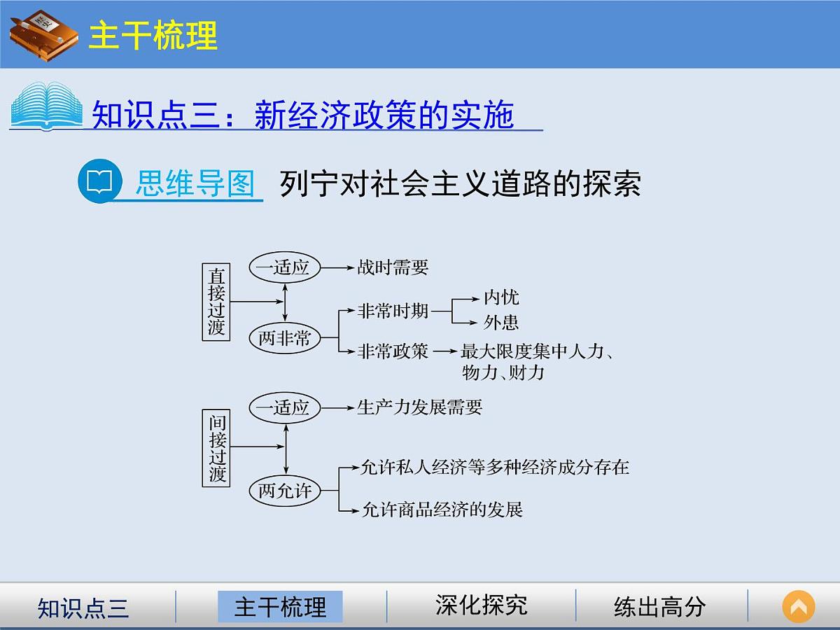 人民版高中历史必修2 7-1《社会主义建设道路的初期探索》课件第8页