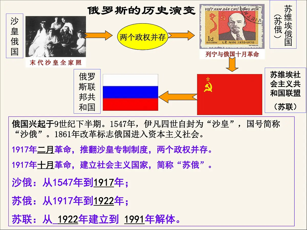 人民版高中历史必修2 7-1《社会主义建设道路的初期探索》课件第2页