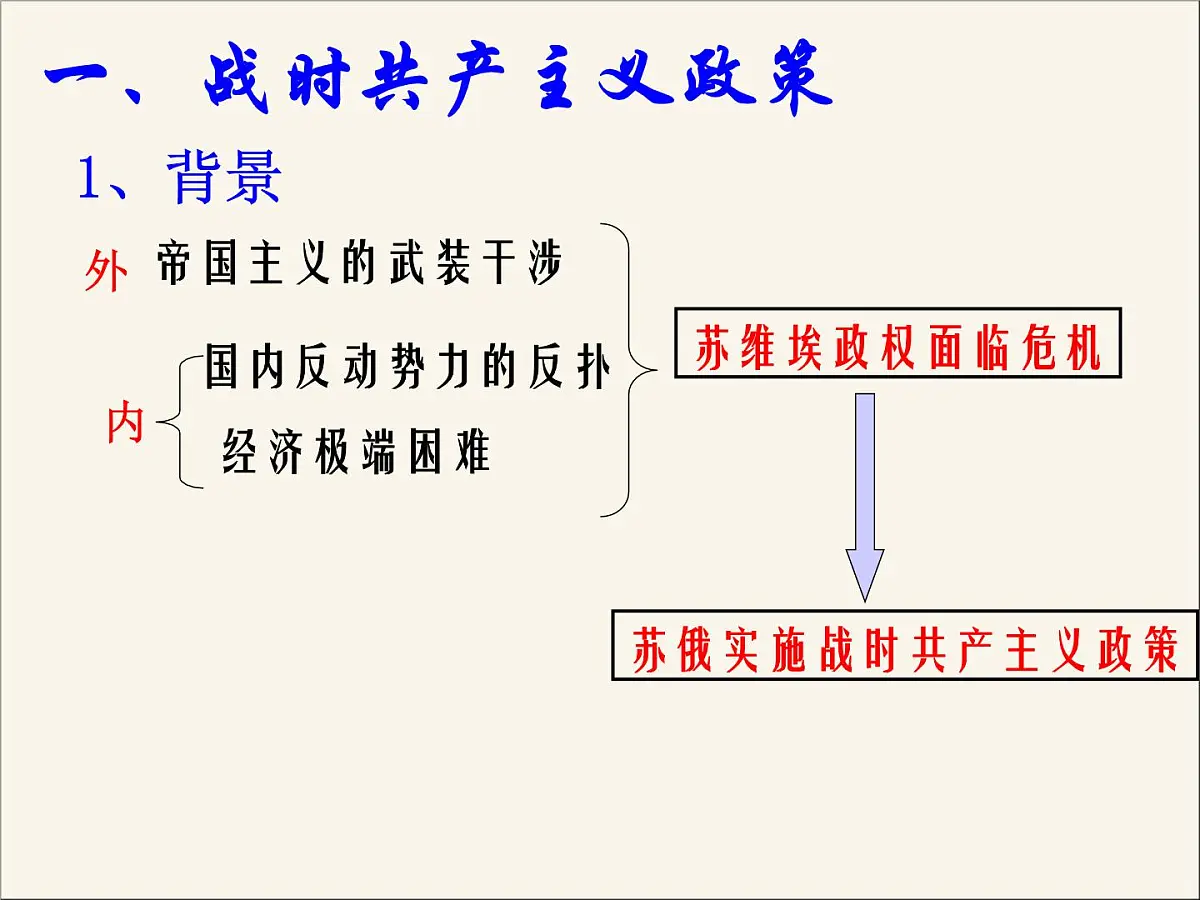 人民版高中历史必修2 7-1《社会主义建设道路的初期探索》课件第6页