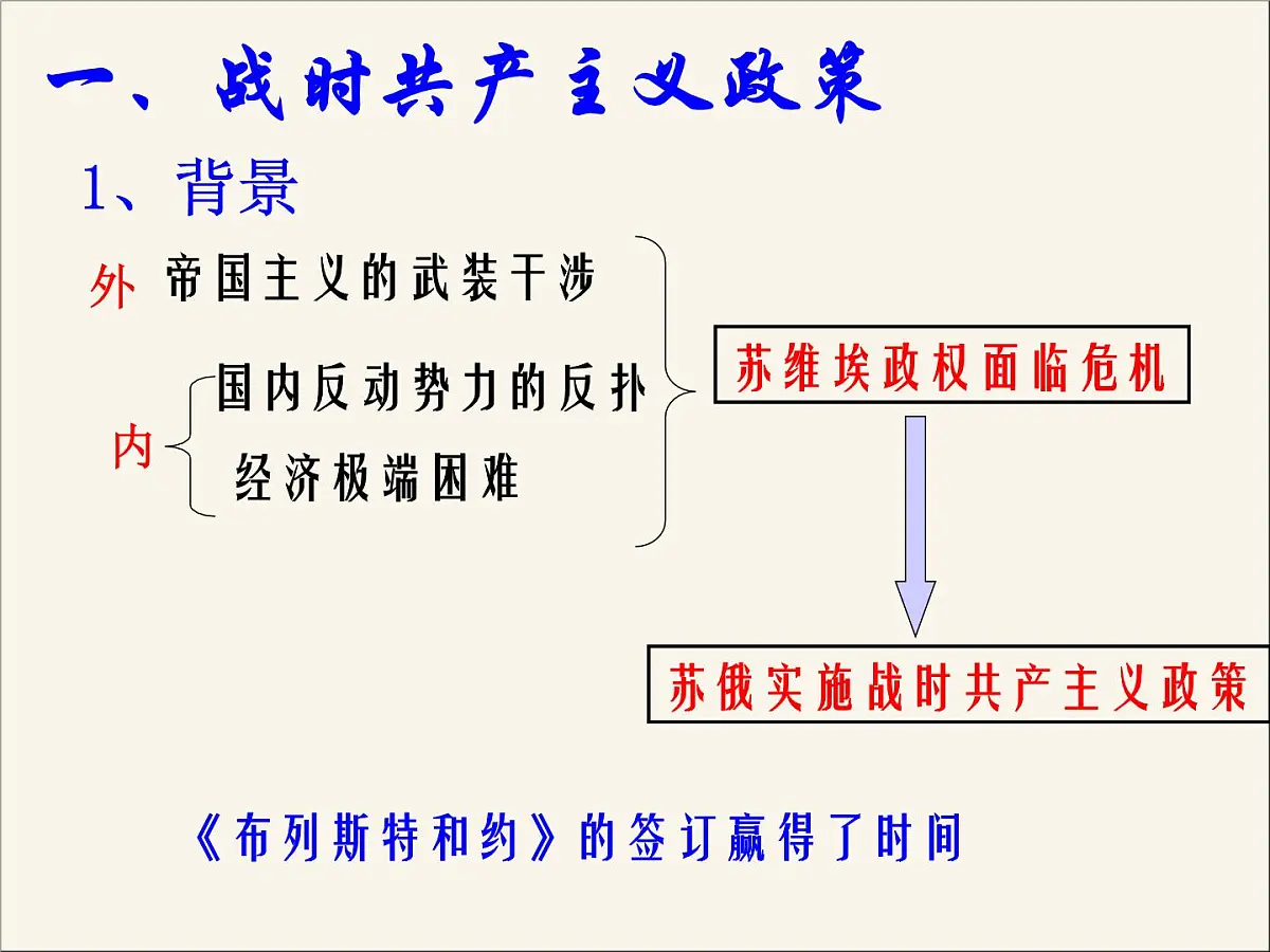 人民版高中历史必修2 7-1《社会主义建设道路的初期探索》课件第8页
