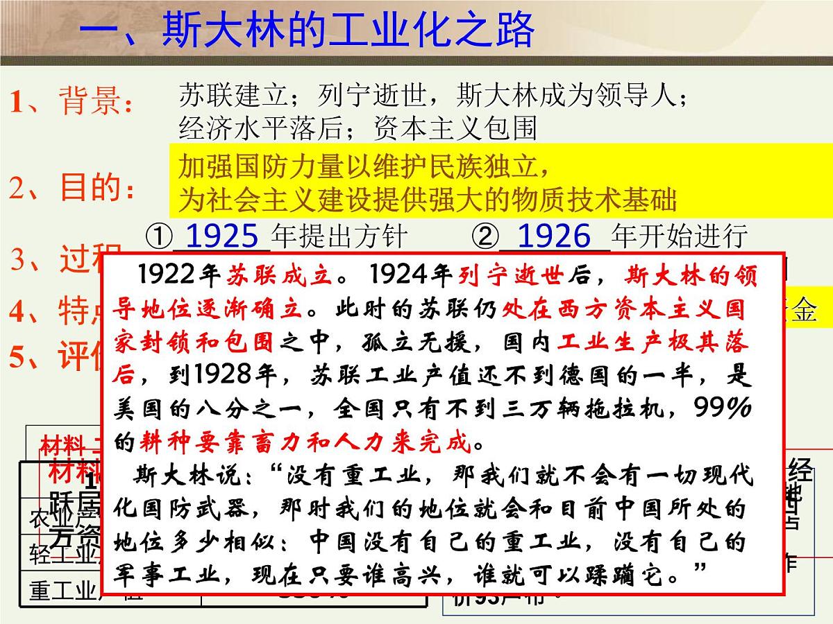 人民版高中历史必修2 7-2《斯大林模式的社会主义建设道路》课件第7页
