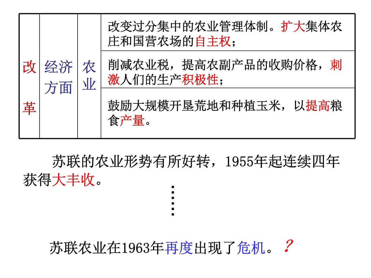人民版高中历史必修2 7-3《苏联社会主义改革与挫折》课件第5页