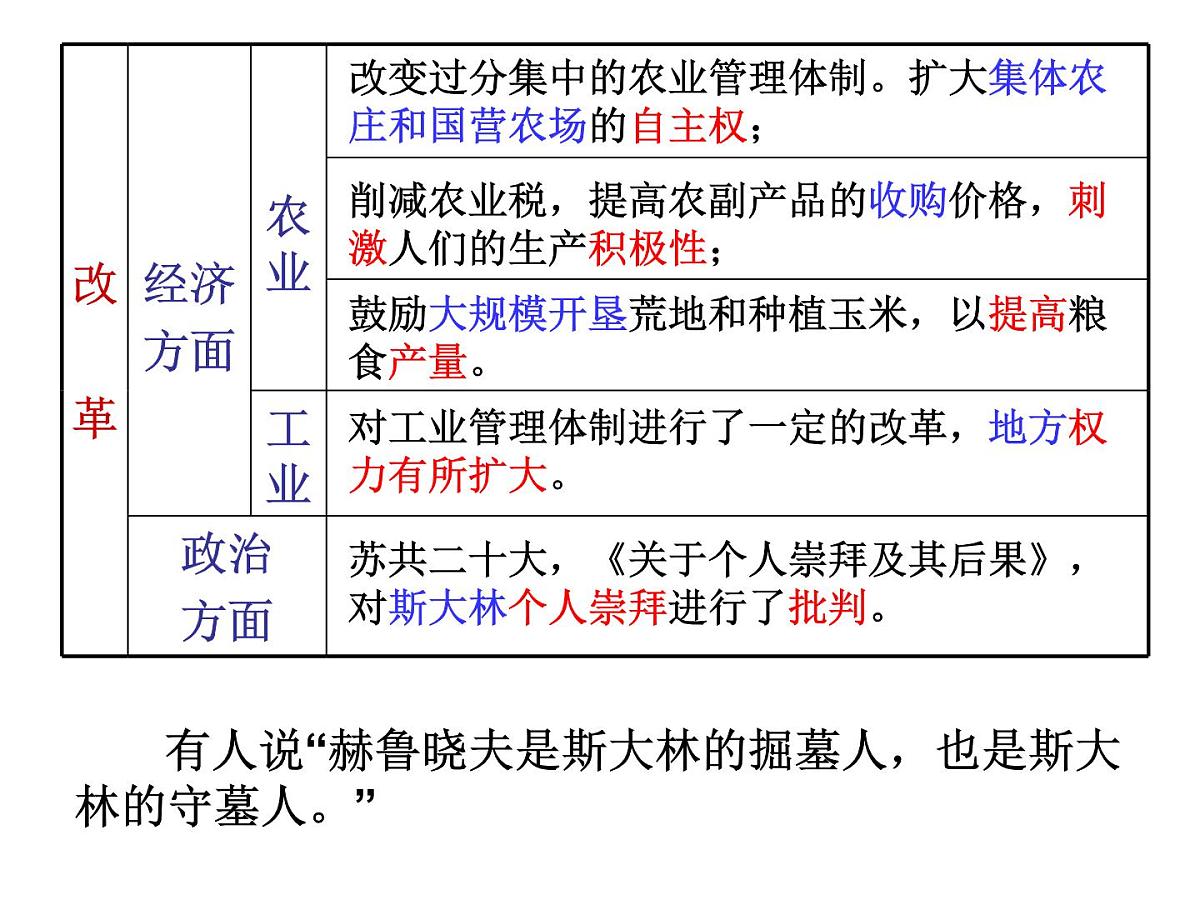 人民版高中历史必修2 7-3《苏联社会主义改革与挫折》课件第8页