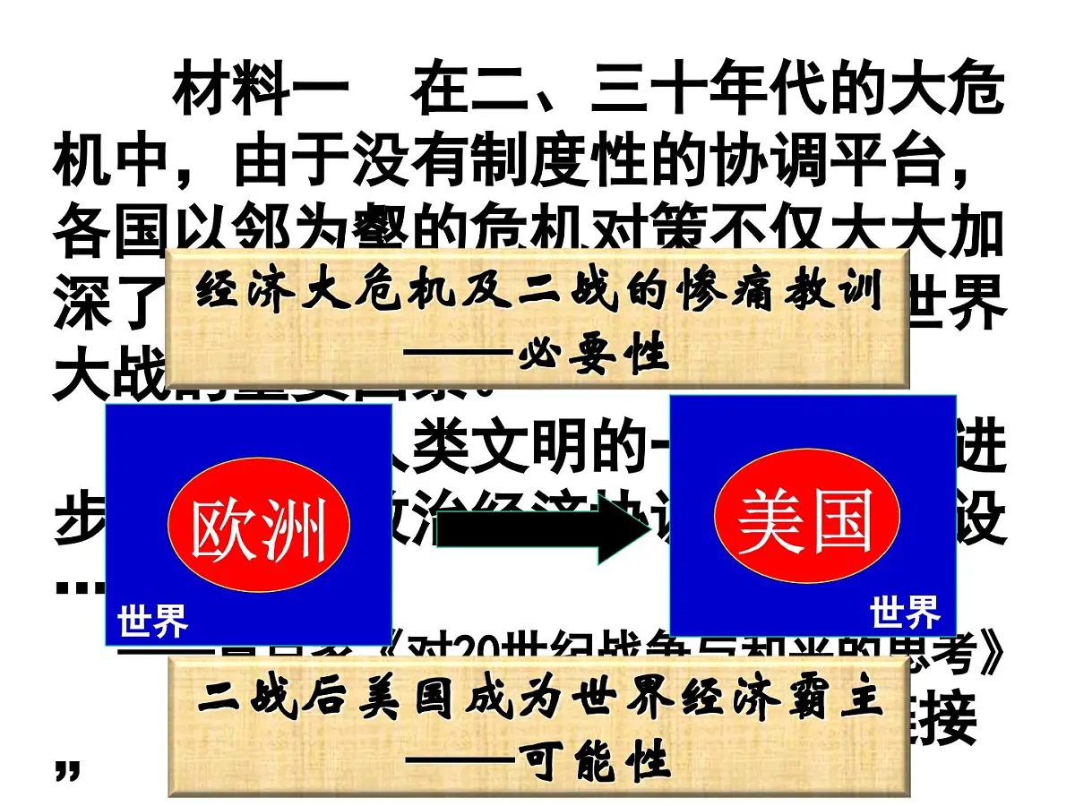 人民版高中历史必修2 8-1《二战后资本主义世界经济体系的形成》课件第4页