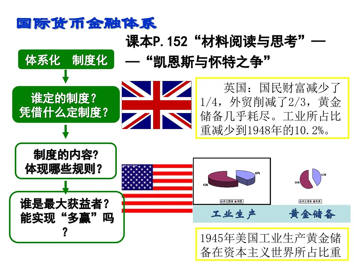 人民版高中历史必修2 8-1《二战后资本主义世界经济体系的形成》课件第5页