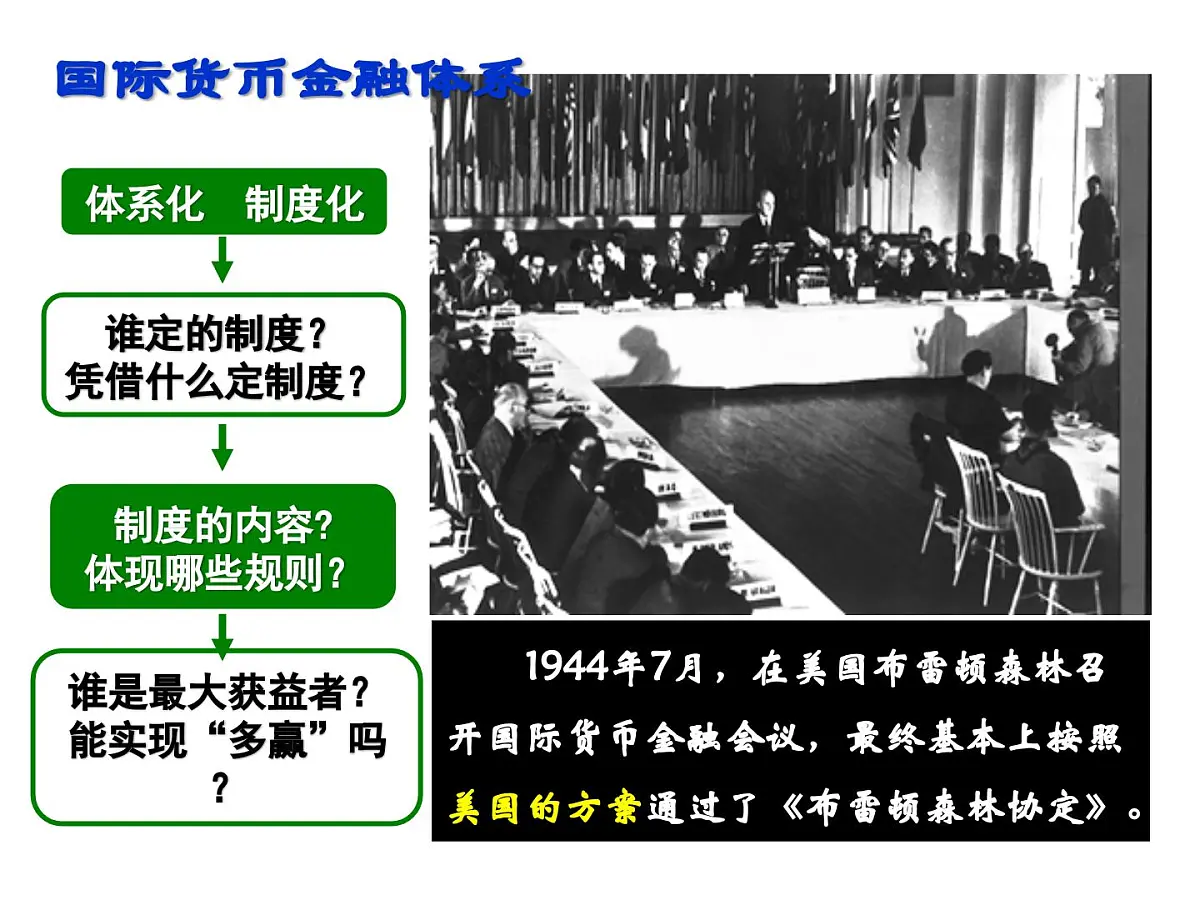 人民版高中历史必修2 8-1《二战后资本主义世界经济体系的形成》课件第6页