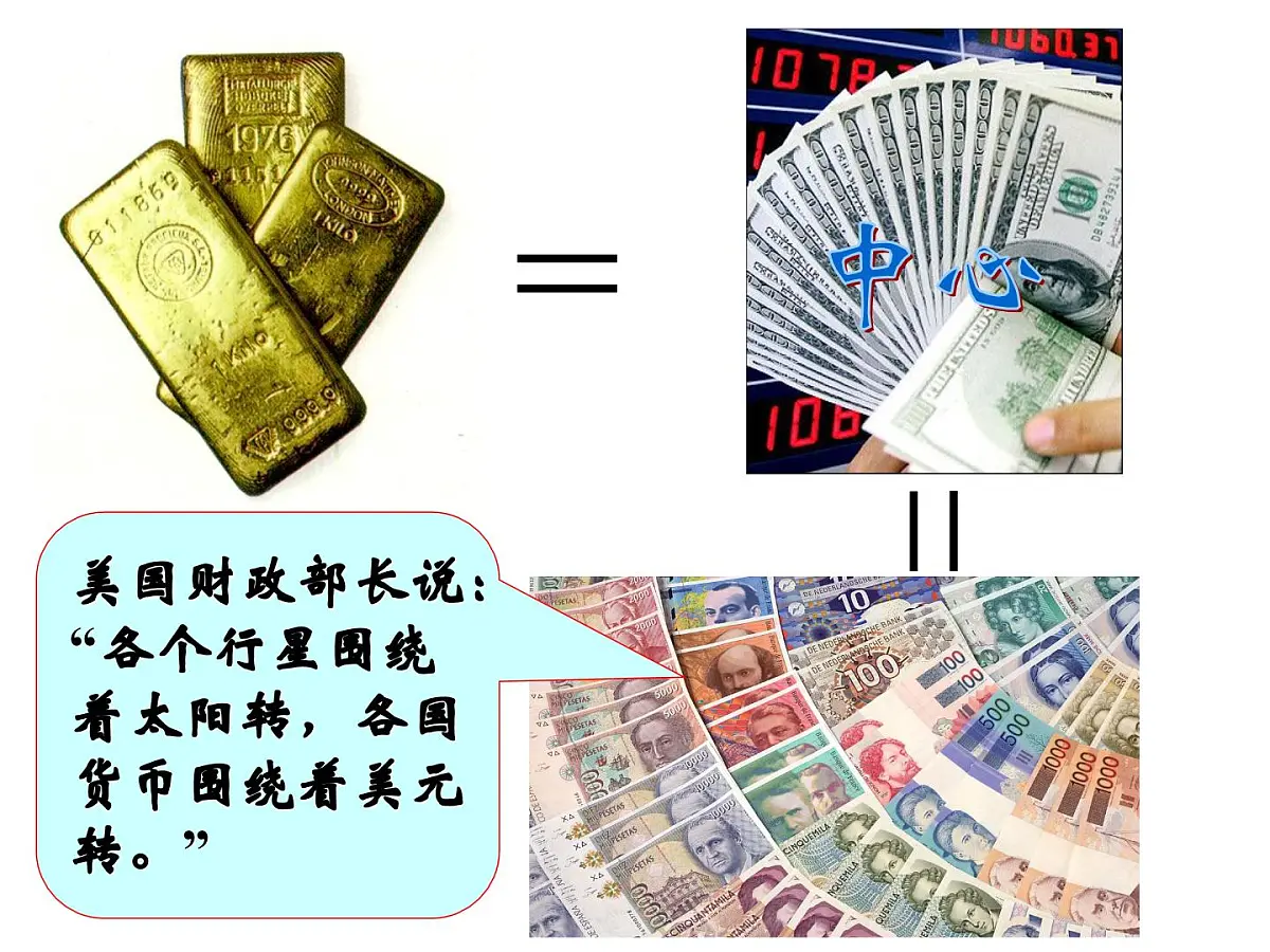 人民版高中历史必修2 8-1《二战后资本主义世界经济体系的形成》课件第8页