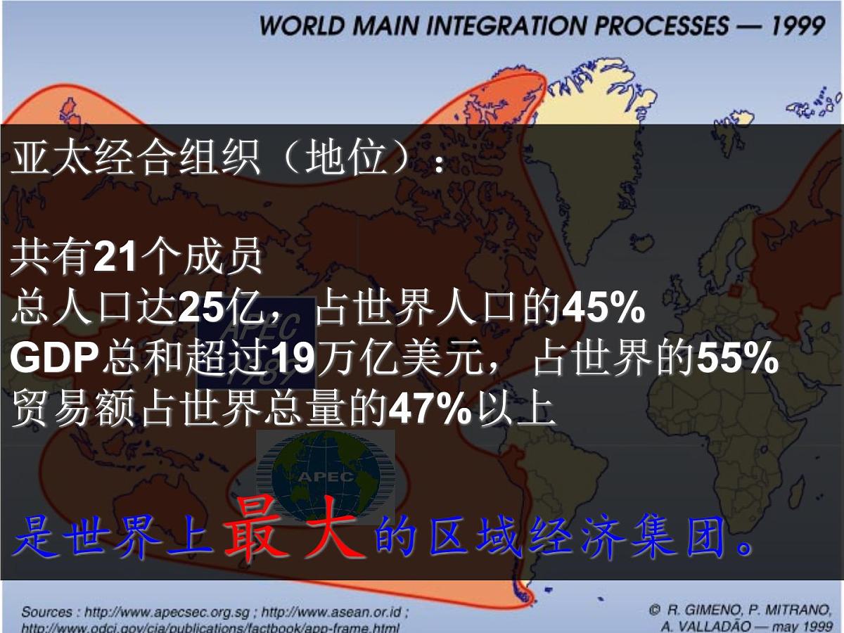 人民版高中历史必修2 8-2《当今世界经济区域集团化的发展》课件第2页