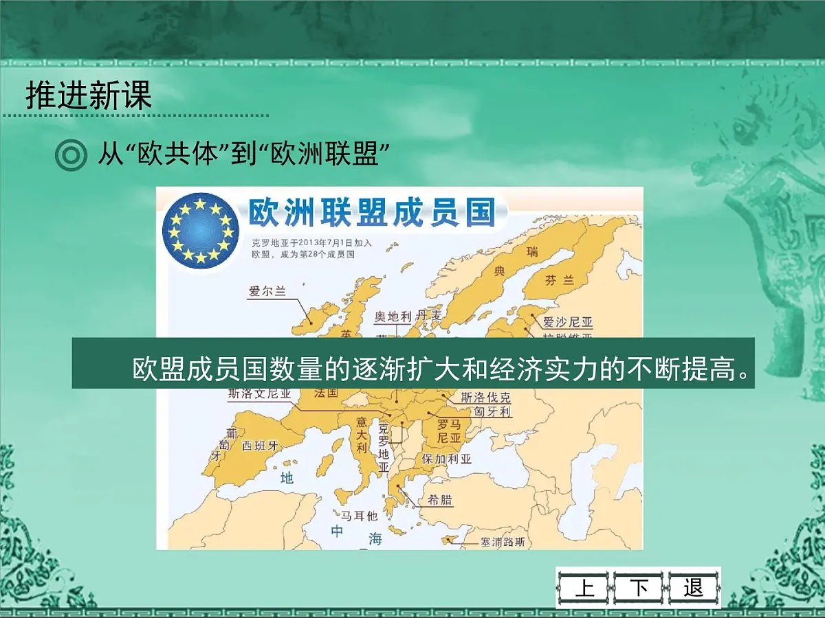 人民版高中历史必修2 8-2《当今世界经济区域集团化的发展》课件第6页