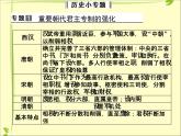 人民版高中历史必修1 专题一古代中国的政治制度复习课件