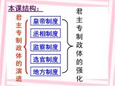 人民版高中历史必修1 1-3《君主专制政体的演进与强化》课件