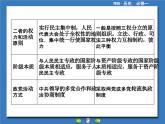 人民版高中历史必修1 专题四《现代中国的政治建设与祖国统一》专题归纳提升课件