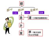人民版高中历史必修1 1-3《君主专制政体的演进与强化》课件
