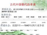 部优课件—人民版高中历史必修1 1-1《中国早期政治制度的特点》