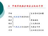 人民版高中历史必修1 2-2《中国军民维护国家主权的斗争》课件