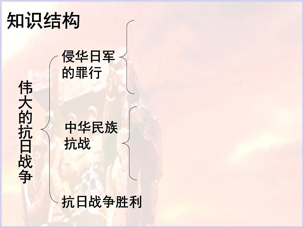 人民版高中历史必修1 2-3《伟大的抗日战争》课件第3页