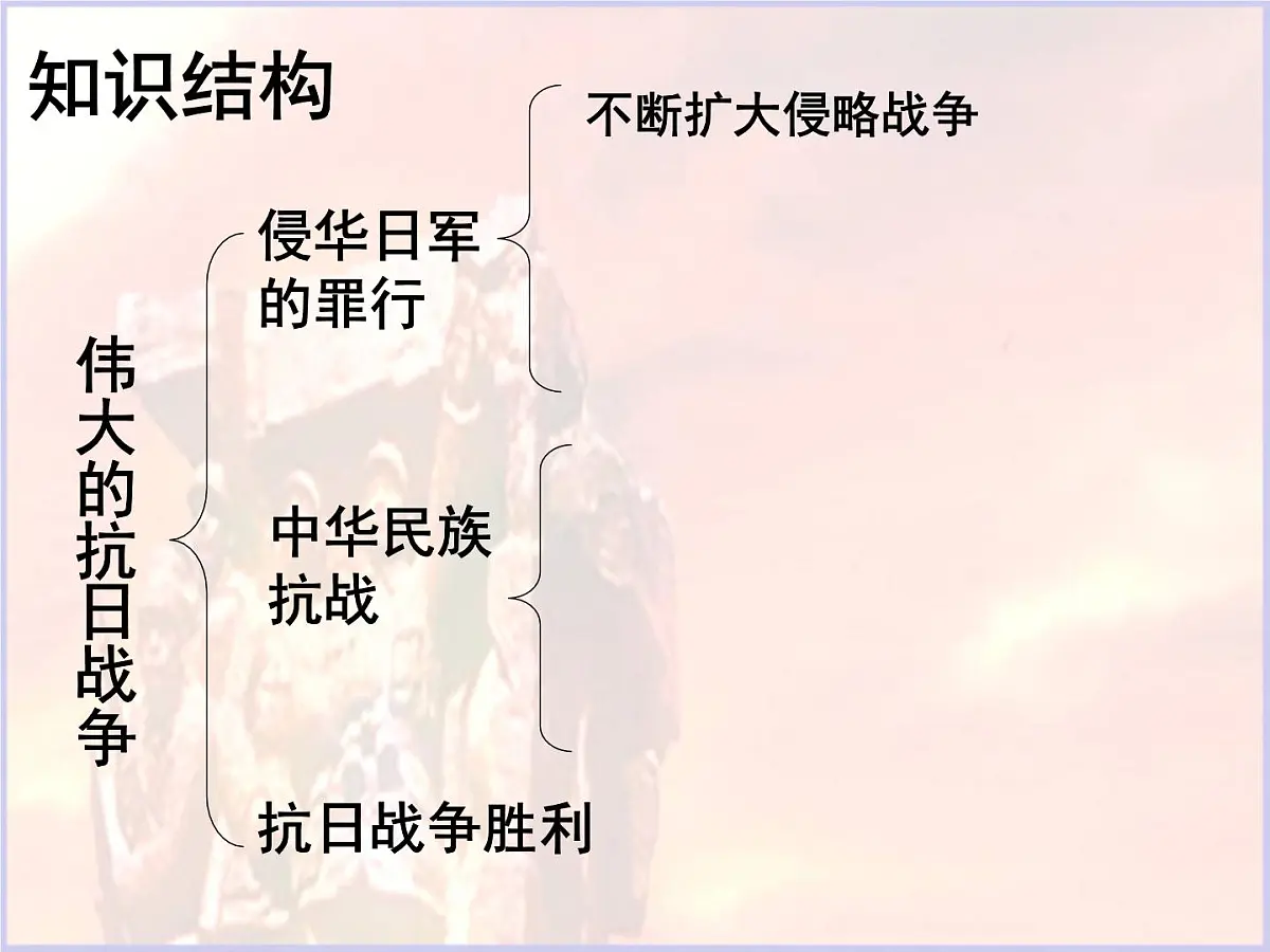 人民版高中历史必修1 2-3《伟大的抗日战争》课件第7页