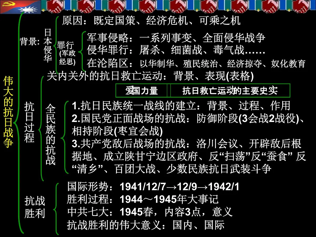 人民版高中历史必修1 2-3《伟大的抗日战争》课件第3页