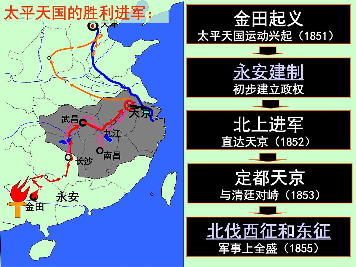 人民版高中历史必修1 3-1《太平天国运动》课件第4页