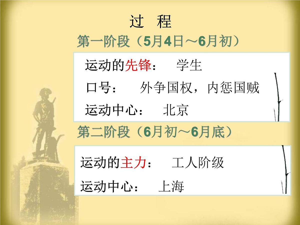 人民版高中历史必修1 3-3《新民主主义革命》课件第4页