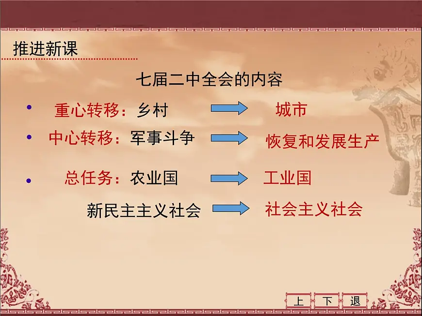 人民版高中历史必修1 4-1《新中国初期的政治建设》课件第5页
