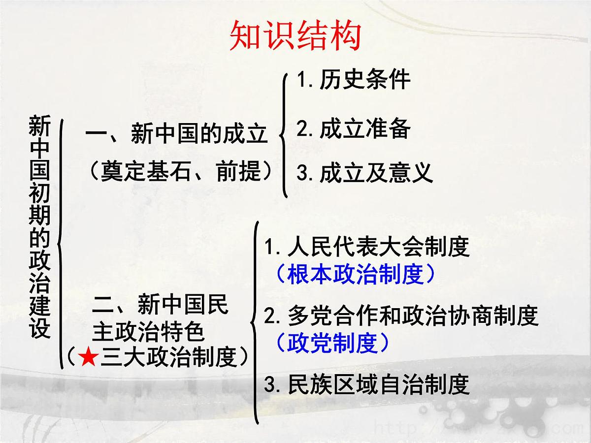 人民版高中历史必修1 4-1《新中国初期的政治建设》课件第3页