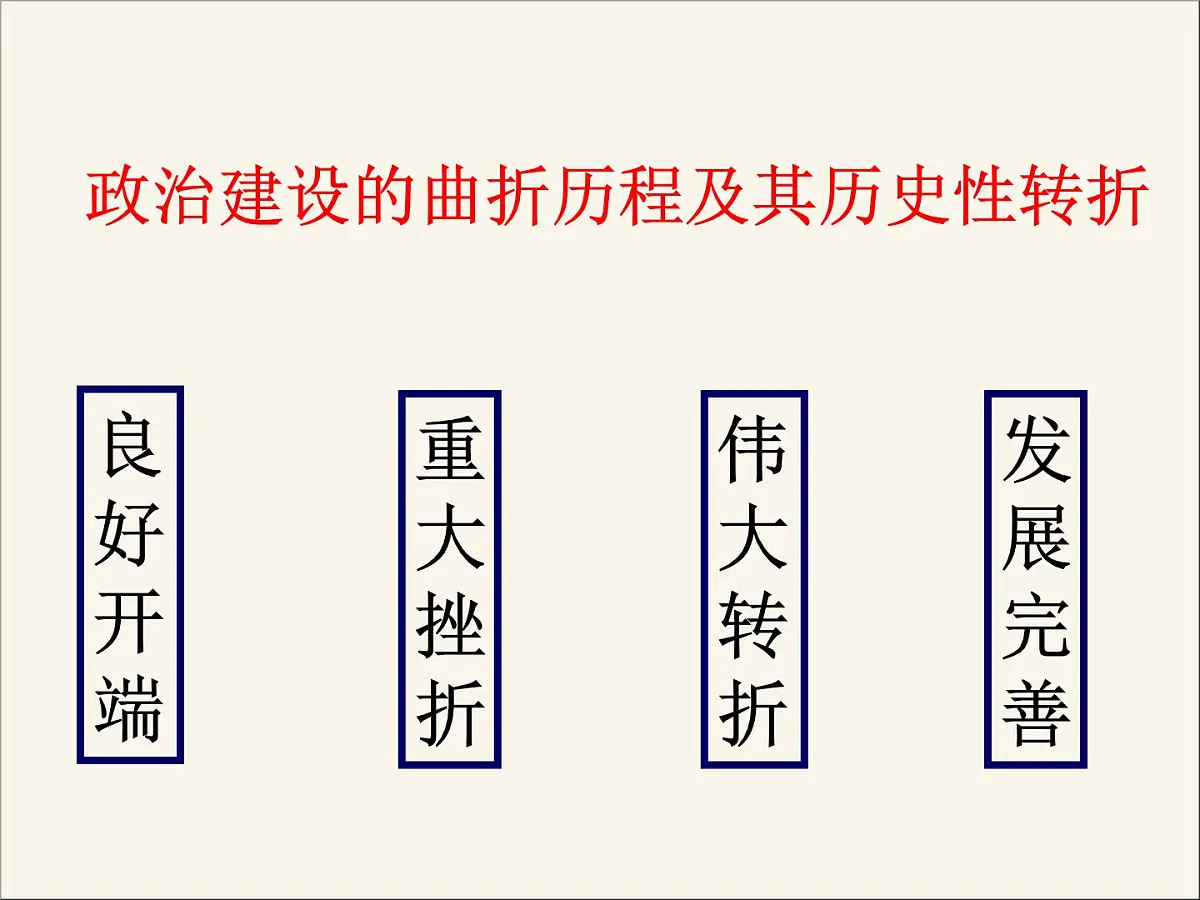 人民版高中历史必修1 4-2《政治建设的曲折历程及其历史性转折》课件第1页