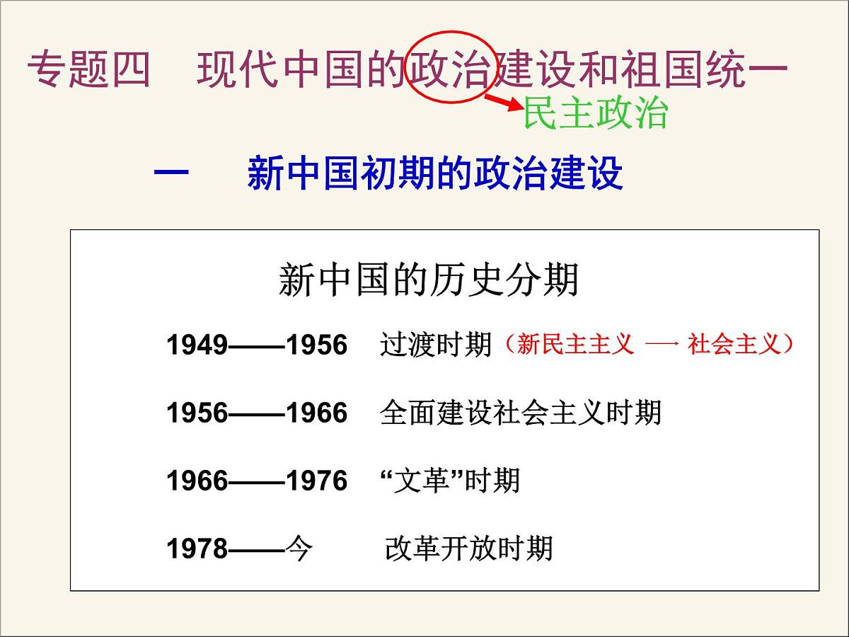 人民版高中历史必修1 4-1《新中国初期的政治建设》课件第1页