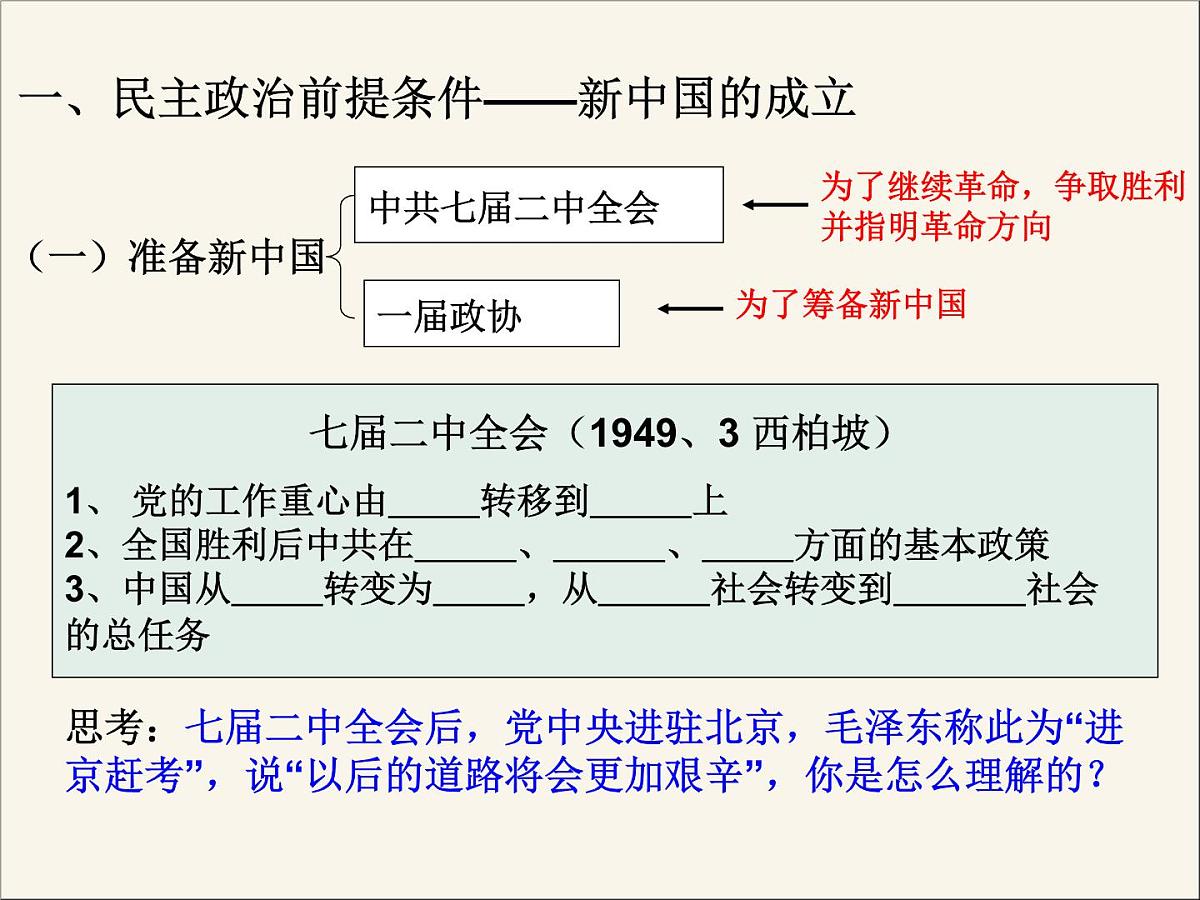 人民版高中历史必修1 4-1《新中国初期的政治建设》课件第3页