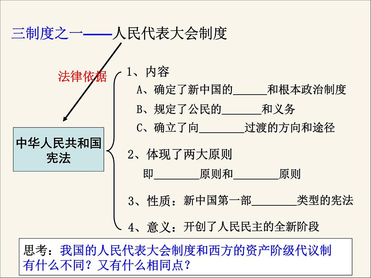 人民版高中历史必修1 4-1《新中国初期的政治建设》课件第8页