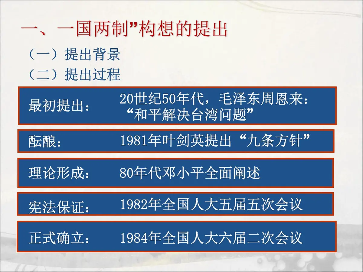 人民版高中历史必修1 4-3《“一国两制”的伟大构想及其实践》课件第4页