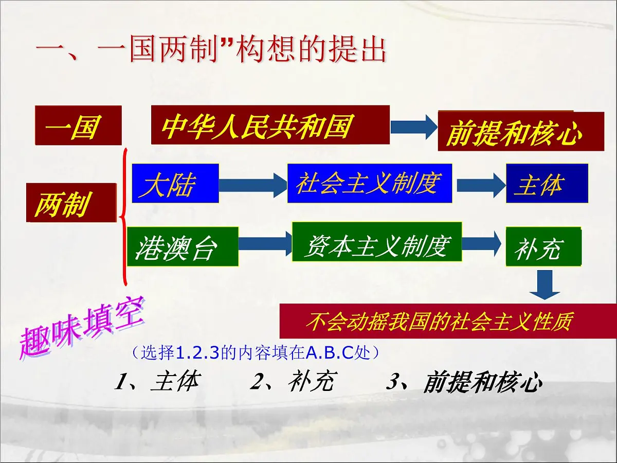 人民版高中历史必修1 4-3《“一国两制”的伟大构想及其实践》课件第6页