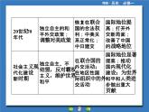 人民版高中历史必修1 专题五现代中国的对外关系专题归纳提升课件