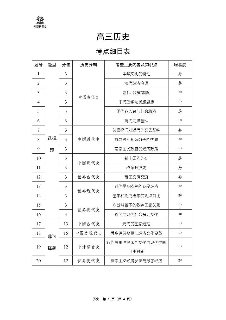 东北三省精准教学2025届高三理想树联考-历史答案第1页