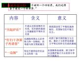 人民版高中历史必修1 5-1《新中国初期的外交》课件