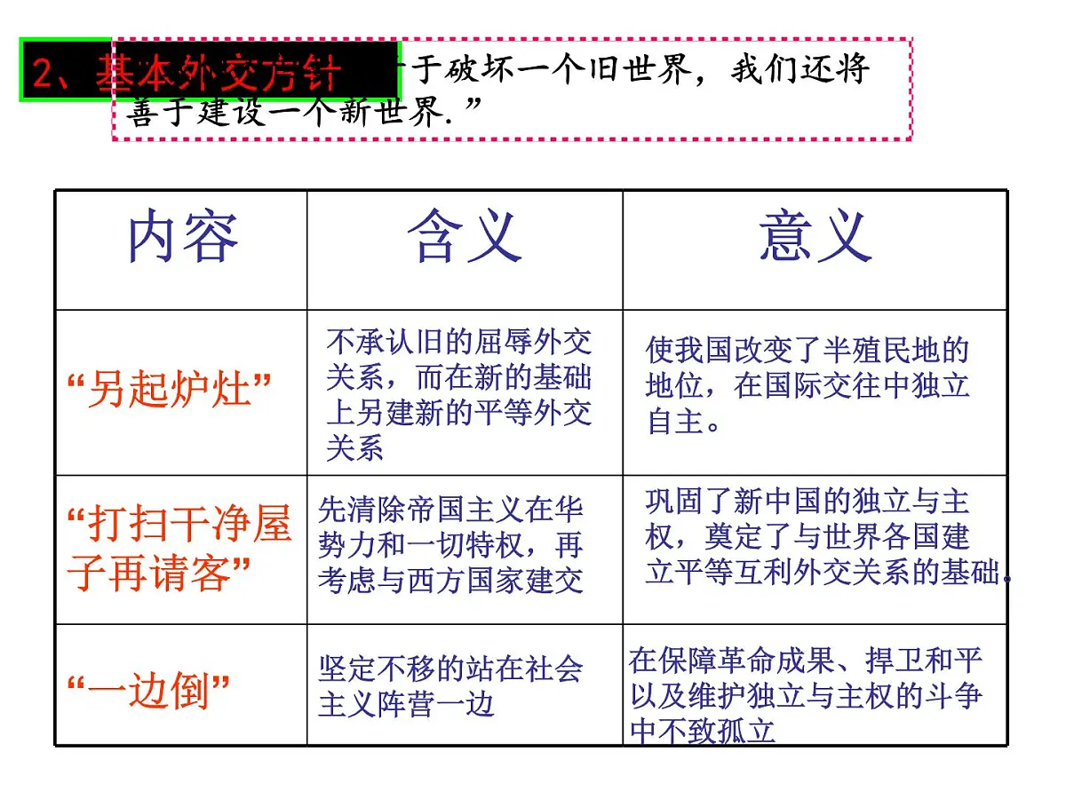 人民版高中历史必修1 5-1《新中国初期的外交》课件第5页