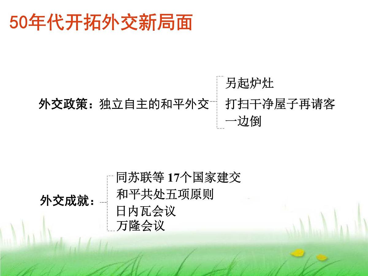人民版高中历史必修1 5-2《外交关系的突破》课件第2页
