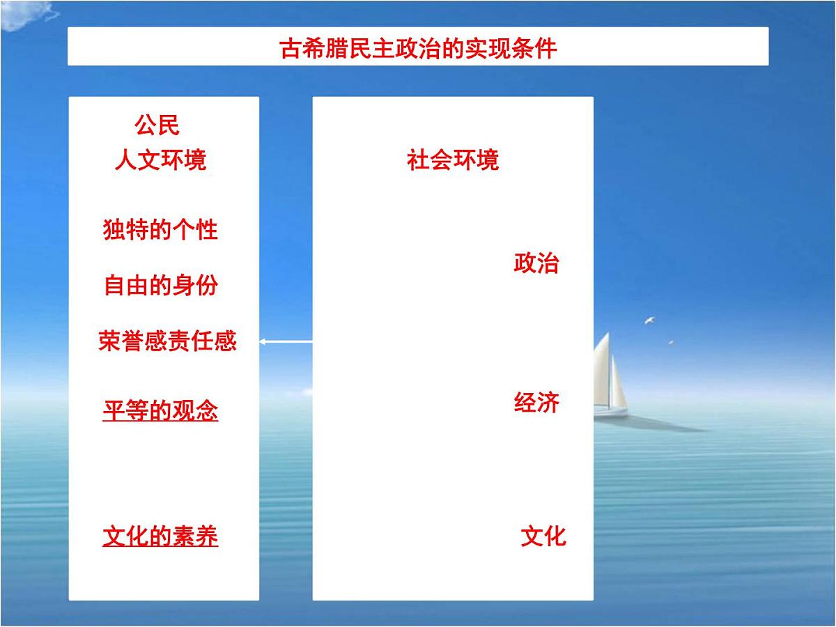 人民版高中历史必修1 6-1《民主政治的摇篮——古代希腊》基础知识课件第4页