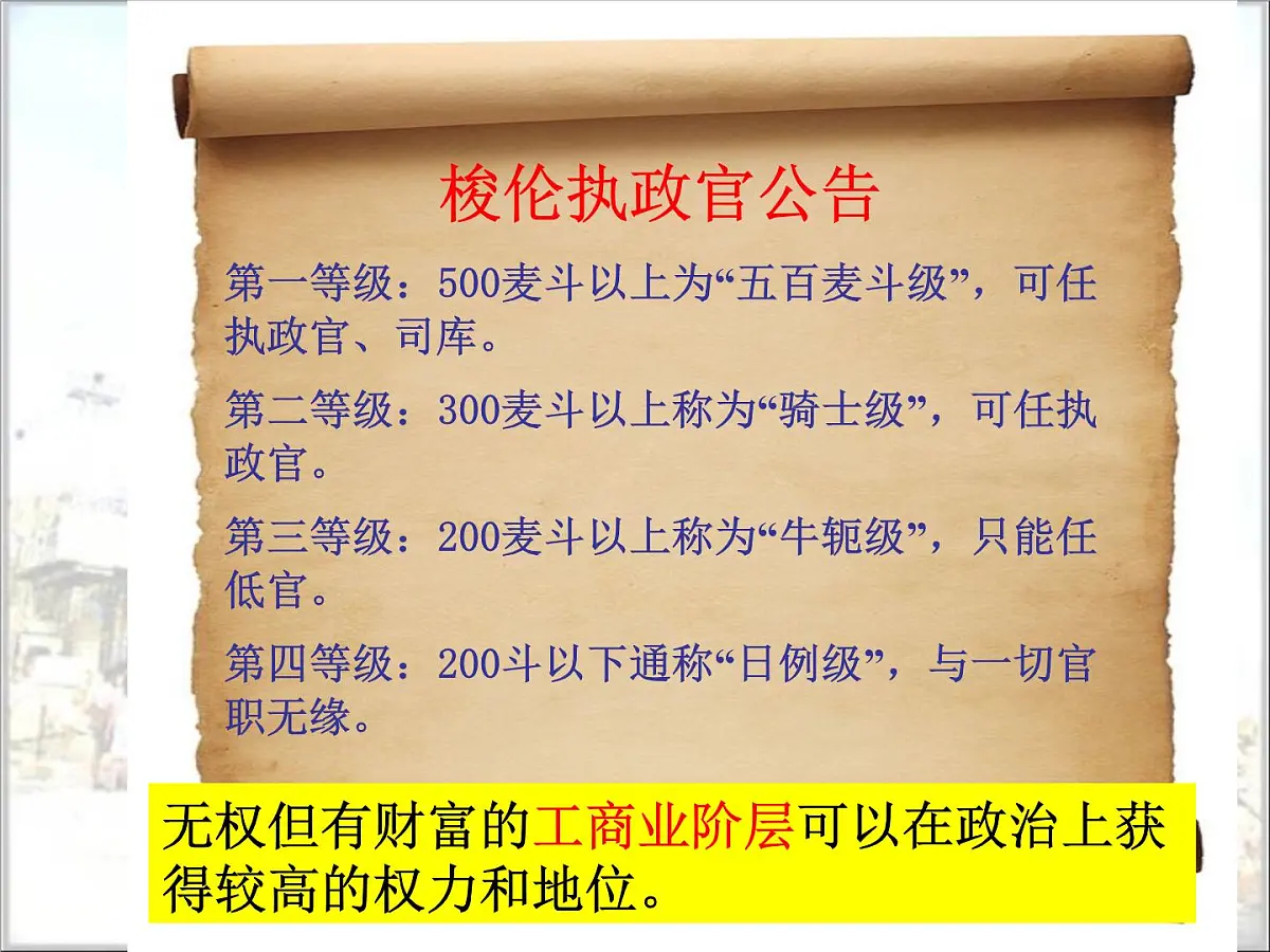 人民版高中历史必修1 6-2《卓尔不群的雅典》基础知识课件第6页