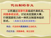课件—人民版高中历史必修1 7-1《代议制的确立和完善》