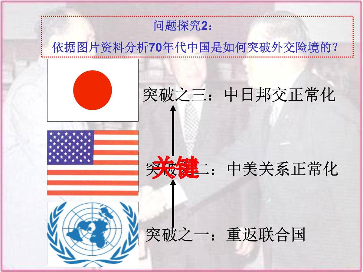 人民版高中历史必修1 5-2《外交关系的突破》课件第4页
