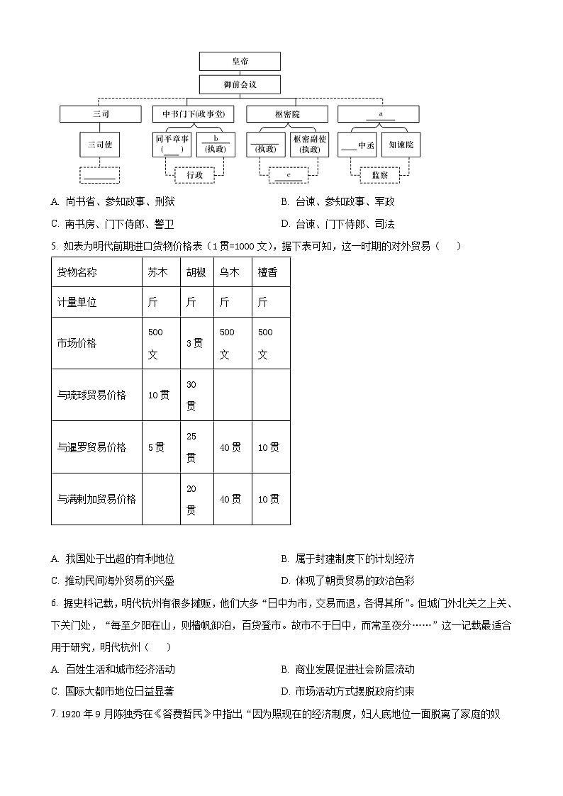 河南省潢川高级中学、第一中学高三下学期二模历史试题（原卷版+解析版）（高考模拟）第2页
